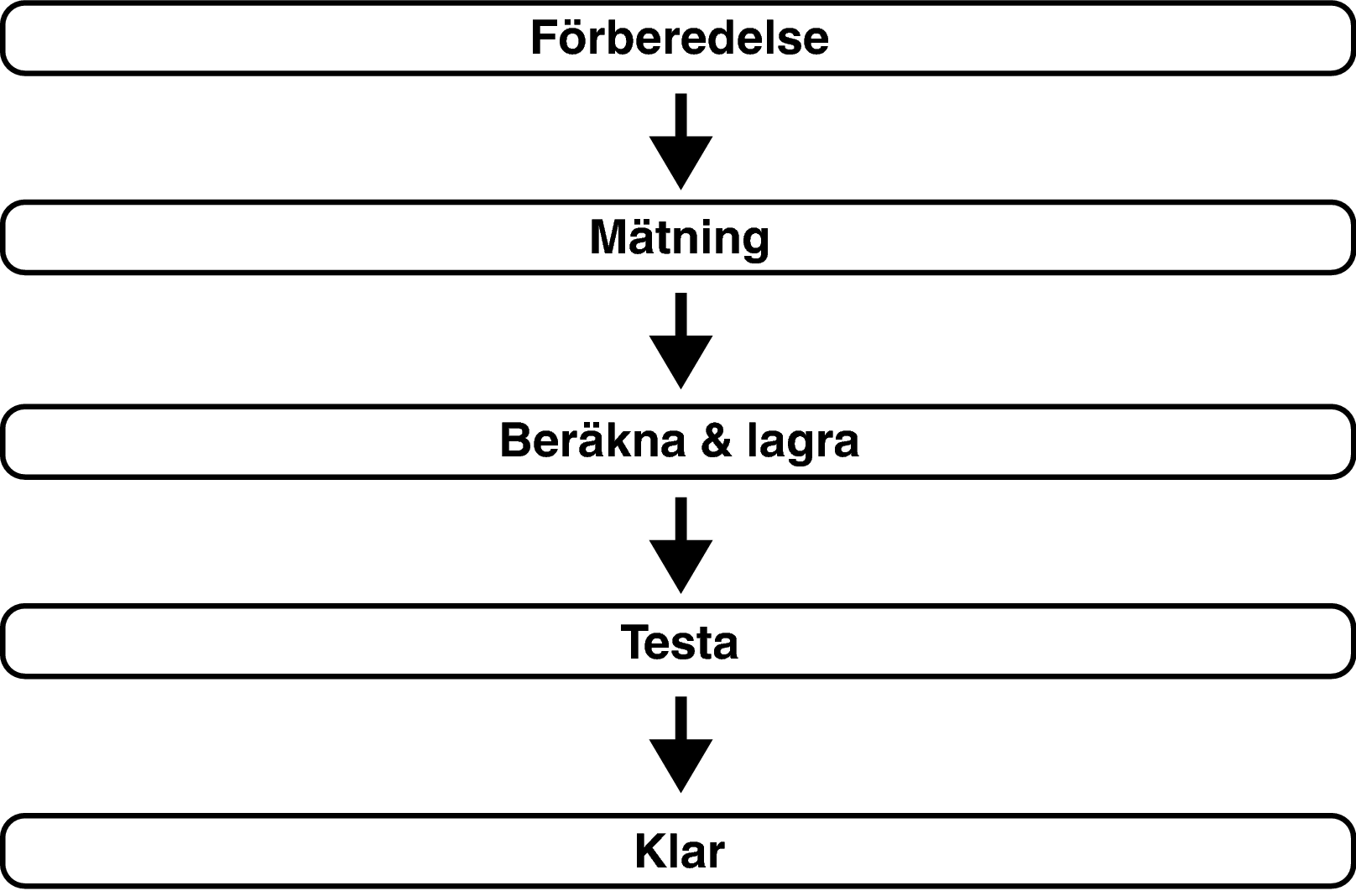 Pict Audyssey Procedure